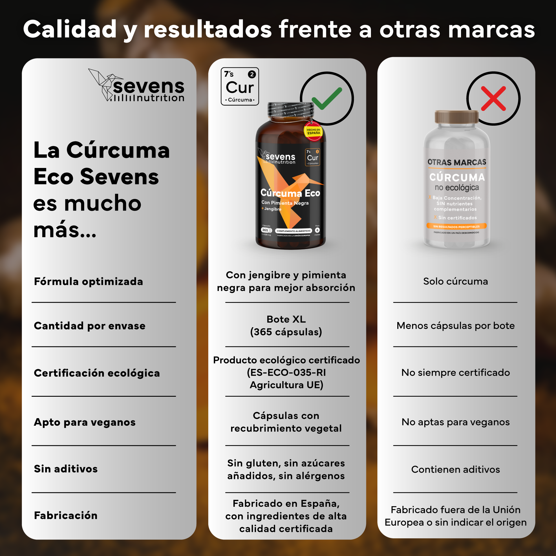 Cรบrcuma + Jengibre Sevens Nutrition. Antiinflamatorio Y Salud Articular