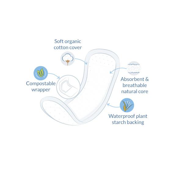 Compresas dry-light incontinencia Natracare 20 Uds