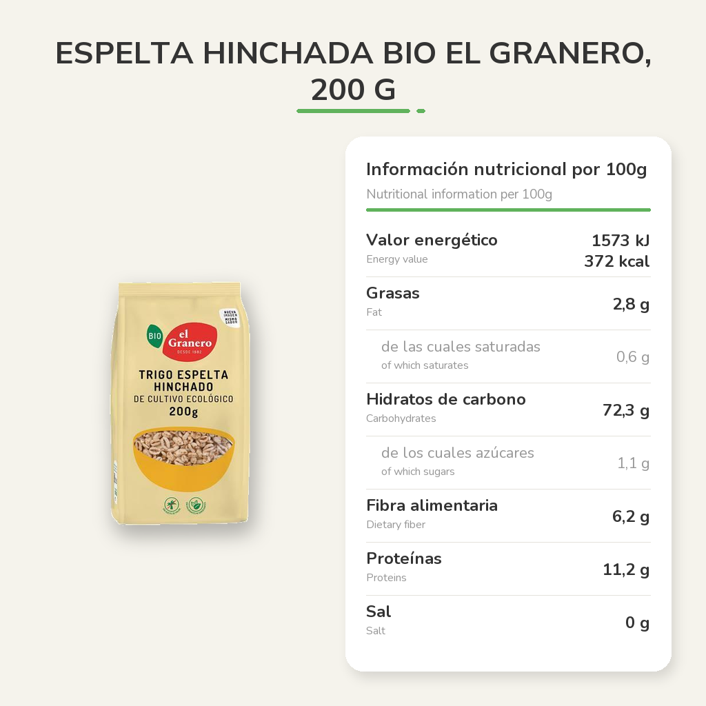 Información nutricional