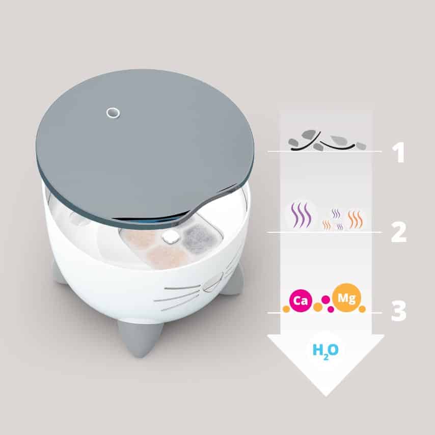Fuente Bebedero para Gatos de Acero Inoxidable Blanca Catit PIXI 2,5 L