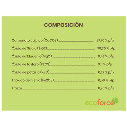 Tierra de diatomeas molienda Cultivers_3