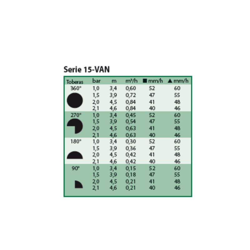 Difusor De Riego Rain Bird Us-415 (con Boquilla)_1