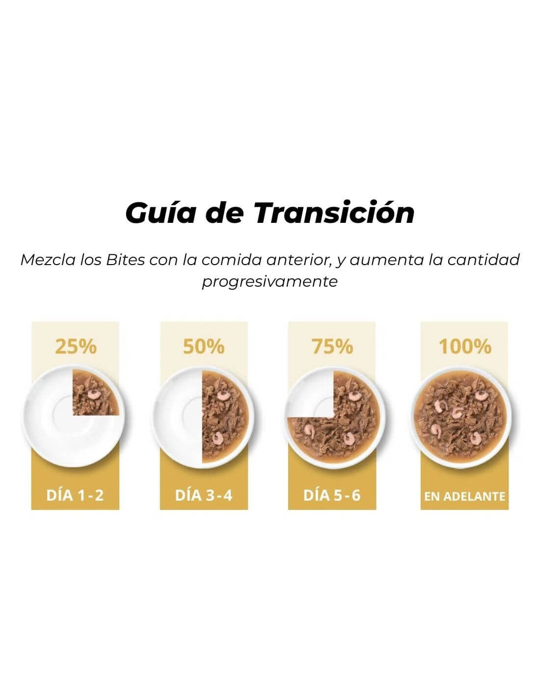 Comida húmeda para gatos Duet pollo con gambas Cuisine 75 g Catit