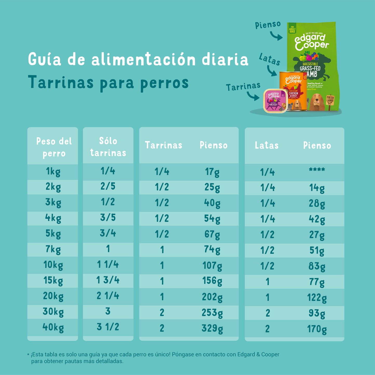 Tarrina de comida húmeda para perros con cordero y ternera sin cereales | Edgard & Cooper 150 g