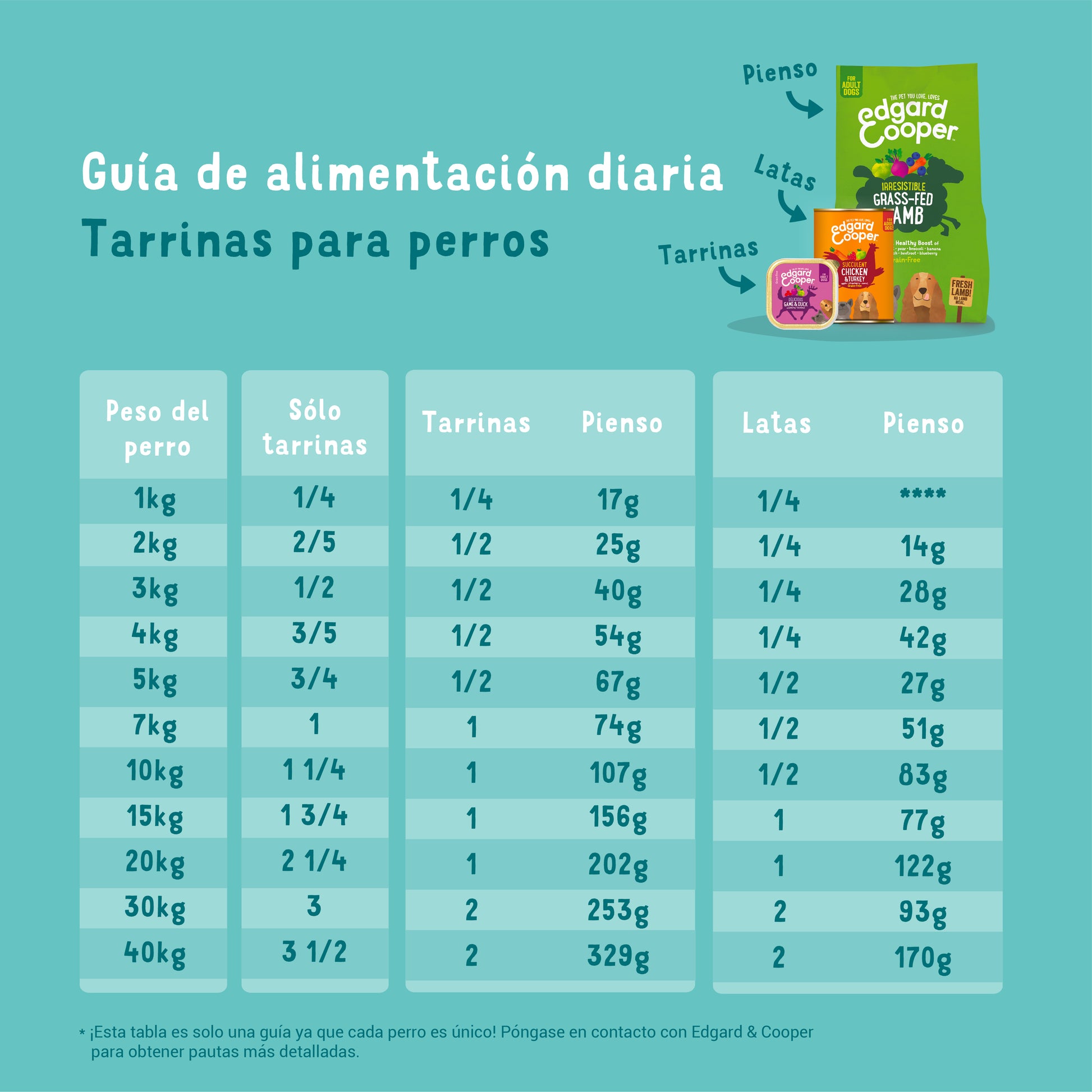 Tarrina de comida húmeda para perros con cordero y ternera sin cereales | Edgard & Cooper 150 g