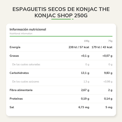 Información nutricional