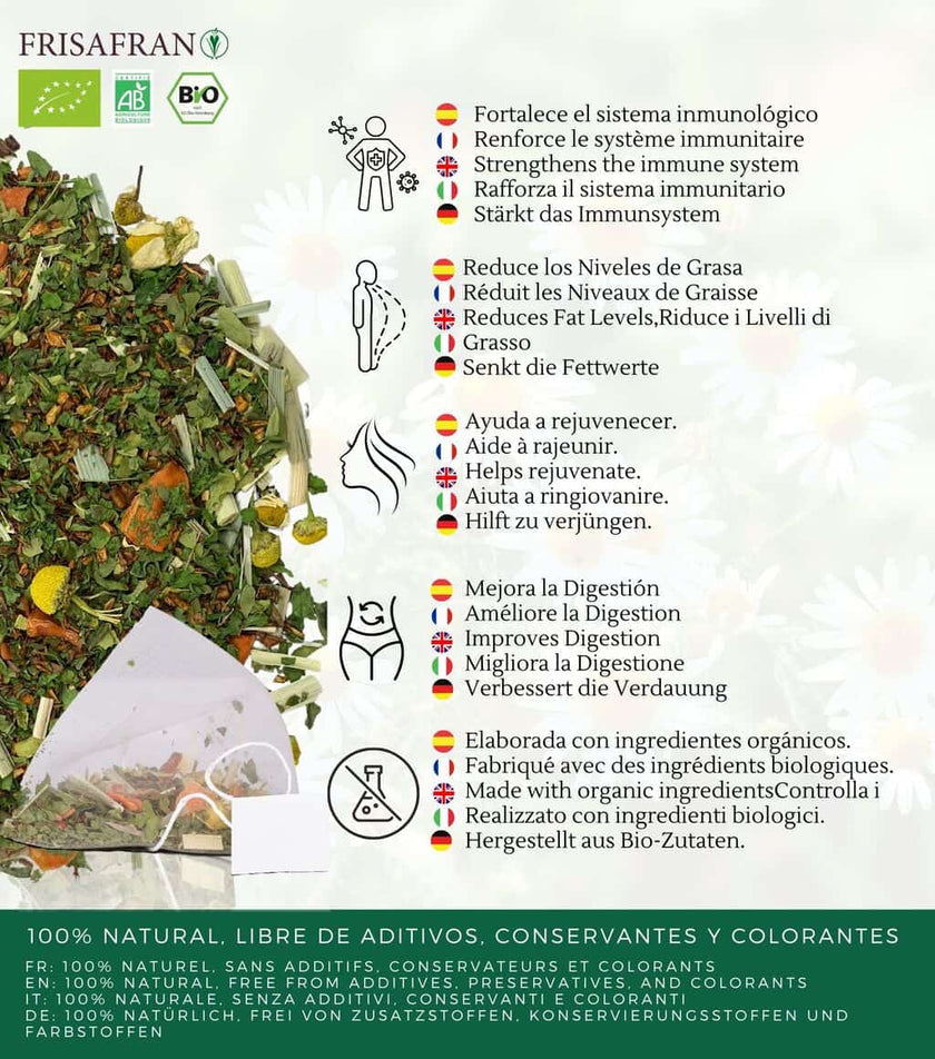 Infusión Bienestar Alcalino Pirámides Ecológica | Frisafran 60 Uds_3