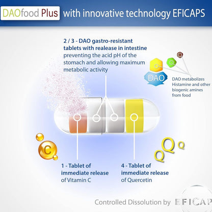 DAOfood® Plus 60 cápsulas con comprimidos gastrorresistentes