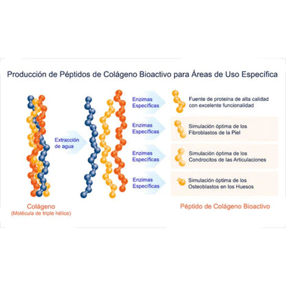 Pura Agilidad Colágeno hidrolizado para perros y gatos 225 g