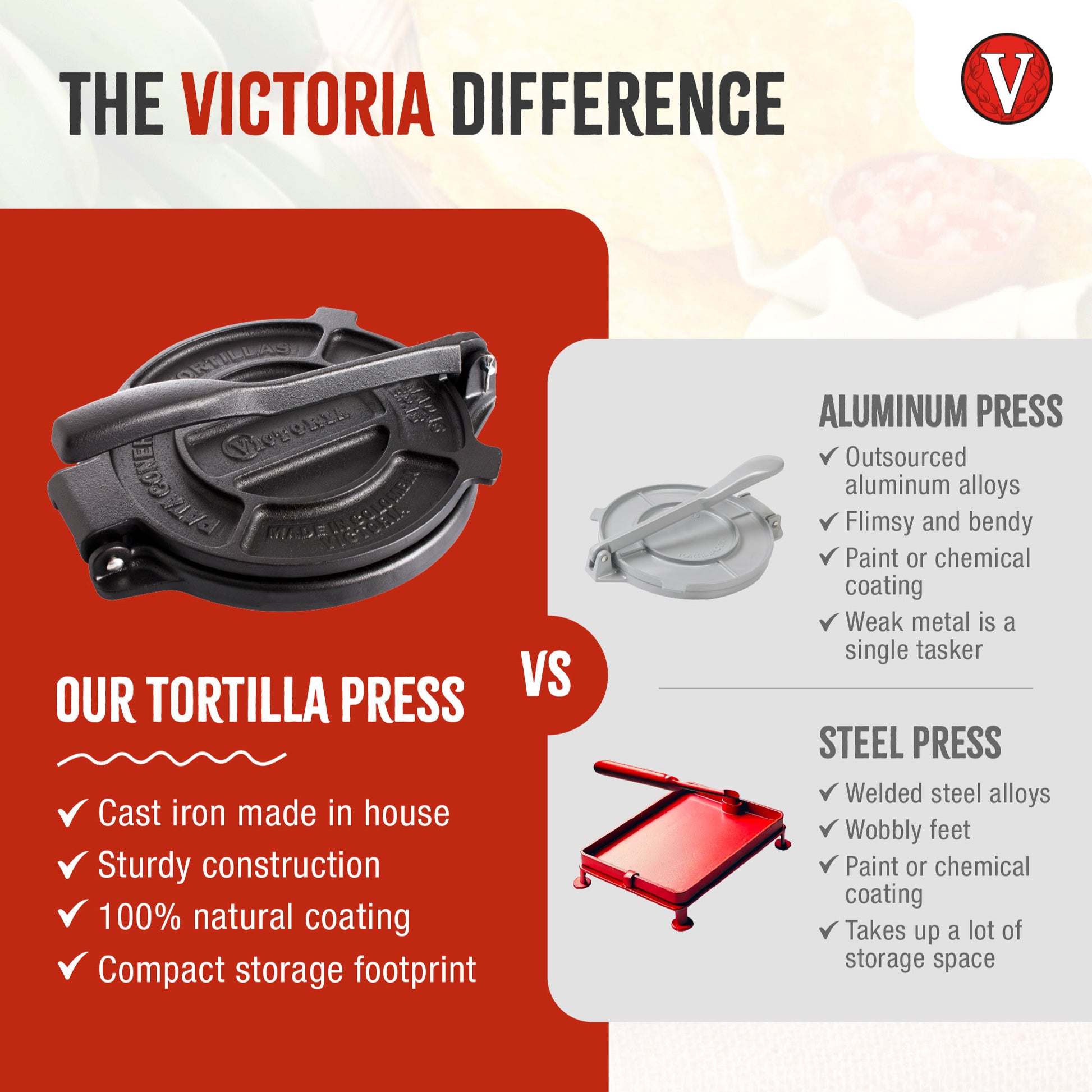 Victoria Prensa Tortillera Para Tortillas Mexicanas Hierro Fundido Curado 20cm, Pataconera Colombiana, 36997, Negro_4