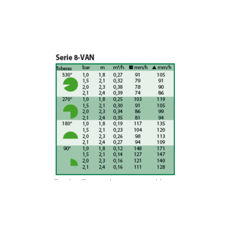 Tobera Regulable Para Difusores 8-van. Bolsa De 5 Unidades_2