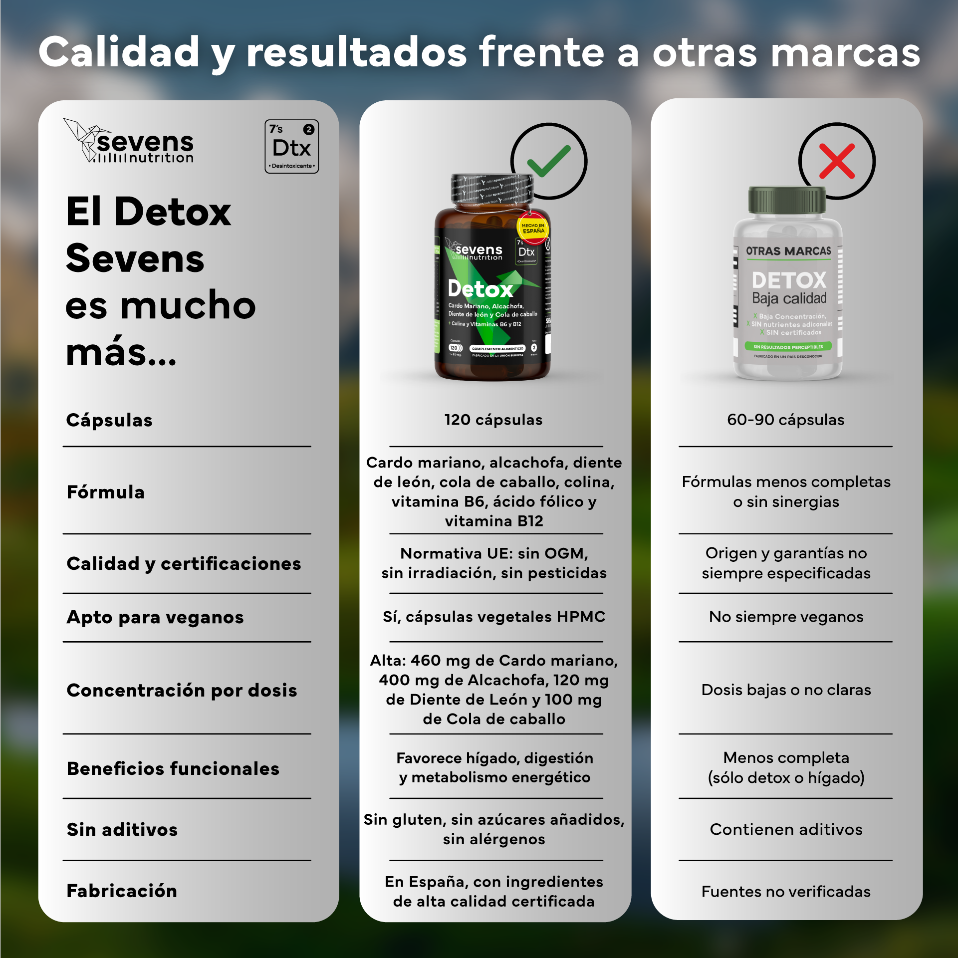 Cardo Mariano Detox Sevens Nutrition. Hígado Sano Y Depuración Natural.