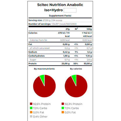 Anabolic Iso + Hydro 2350 Gr Cookies & Cream_1
