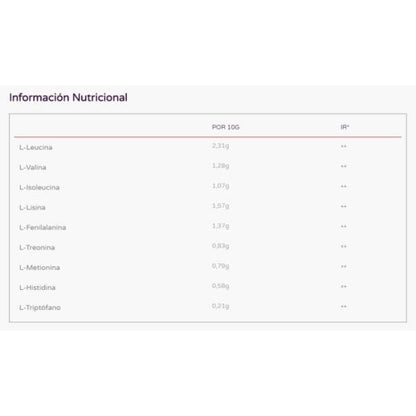 Map Eaas Instant Amino Acids 300 Gr
