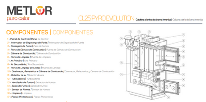 Calderas De Leña Metlor Modelo Pyro Evolution 25_3