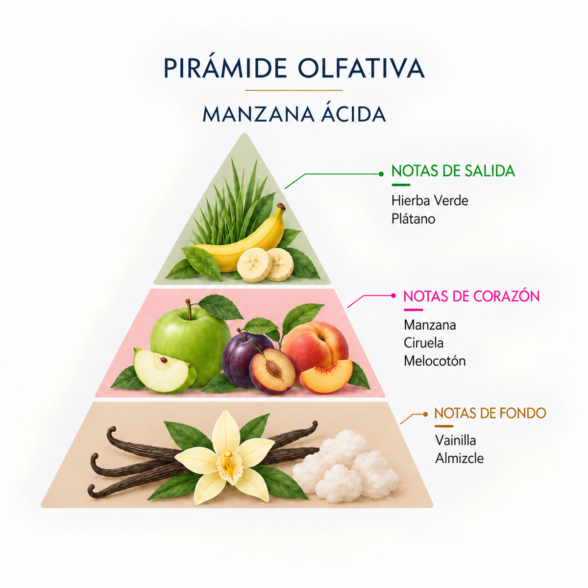 Ambientador Mikado Manzana Ácida SYS Aromas 100 ml | Aroma Afrutado y Ácido | Refrescante_1