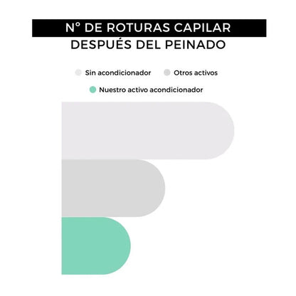 Acondicionador Sin Aclarado 100ml