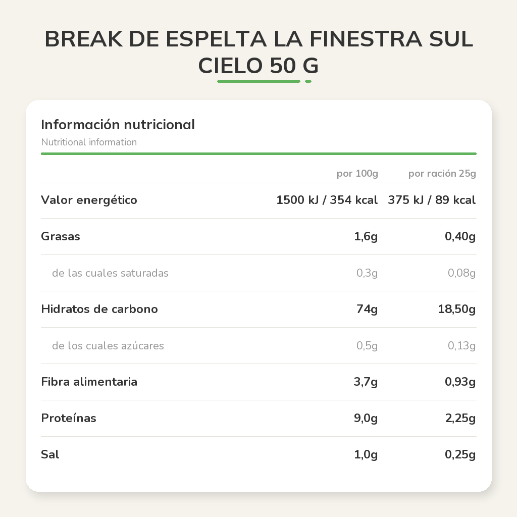 Información nutricional