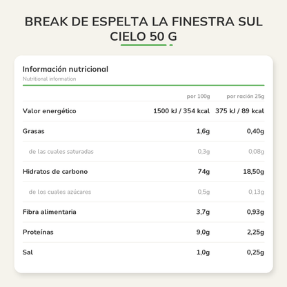 Información nutricional