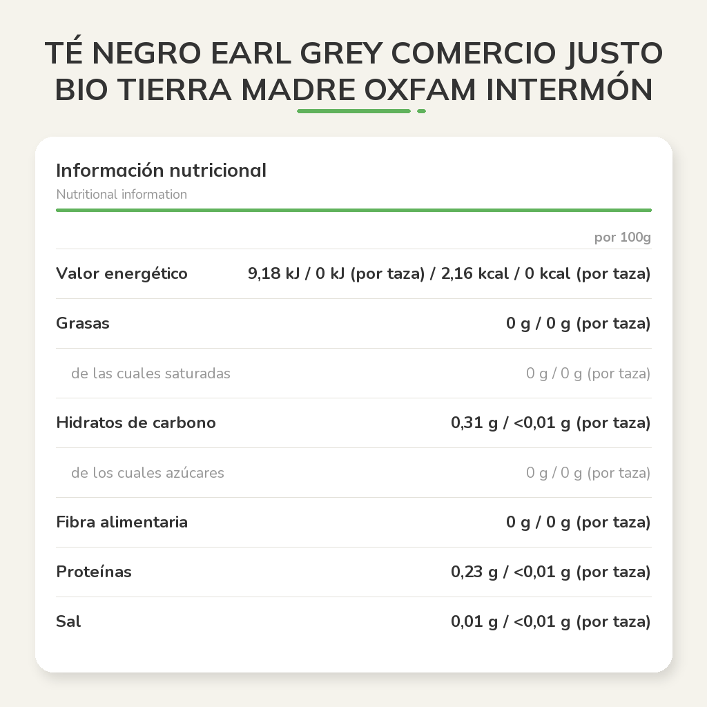 Información nutricional