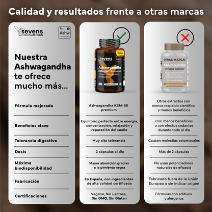Pack 2x Ashwagandha Ksm-66 Complex Con Pimienta Negra Sevens Nutrition.  Bienestar, Energía Y Concentración_5