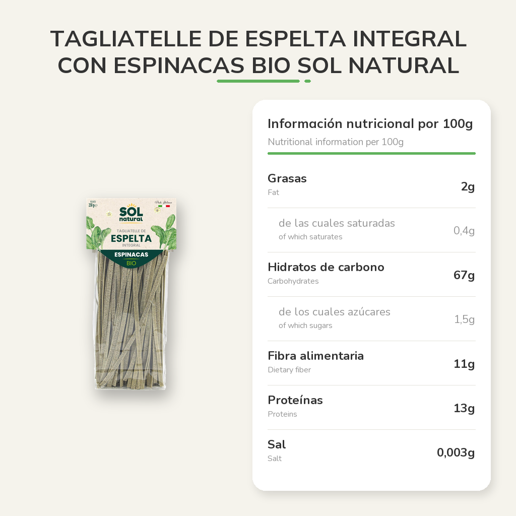 Información nutricional