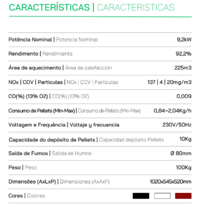 Estufa De Pellets Mekka Modelo Lucy 10_1