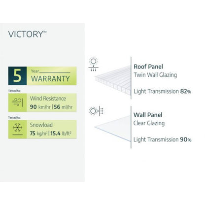 Invernadero Victory Orangery Canopia