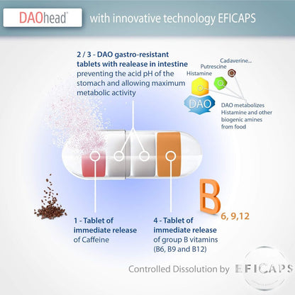 DAOhead® 60 cápsulas con comprimidos gastrorresistentes