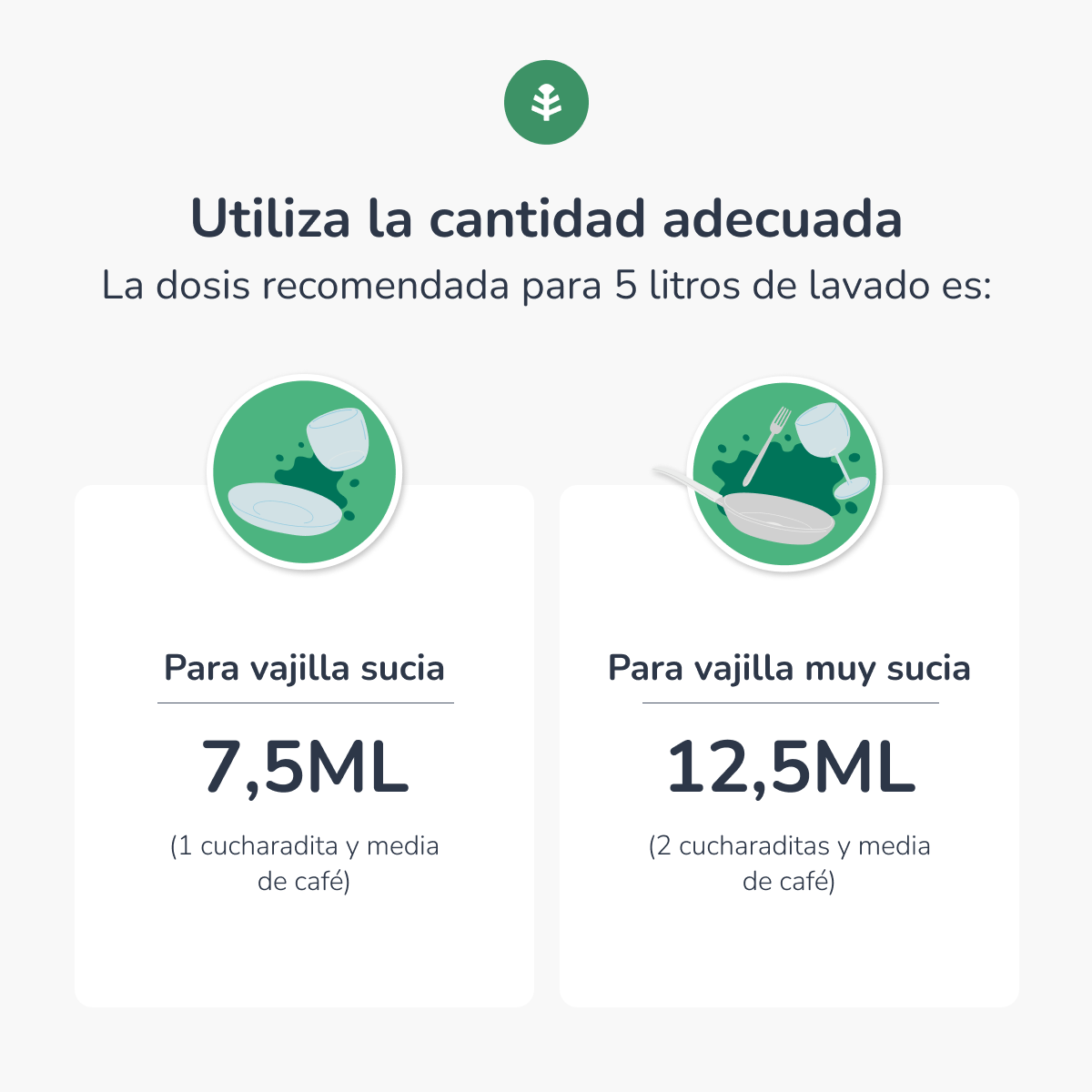 Pack 6xLavavajillas Manual  Té Verde ECO  Planeta Huerto 5l
