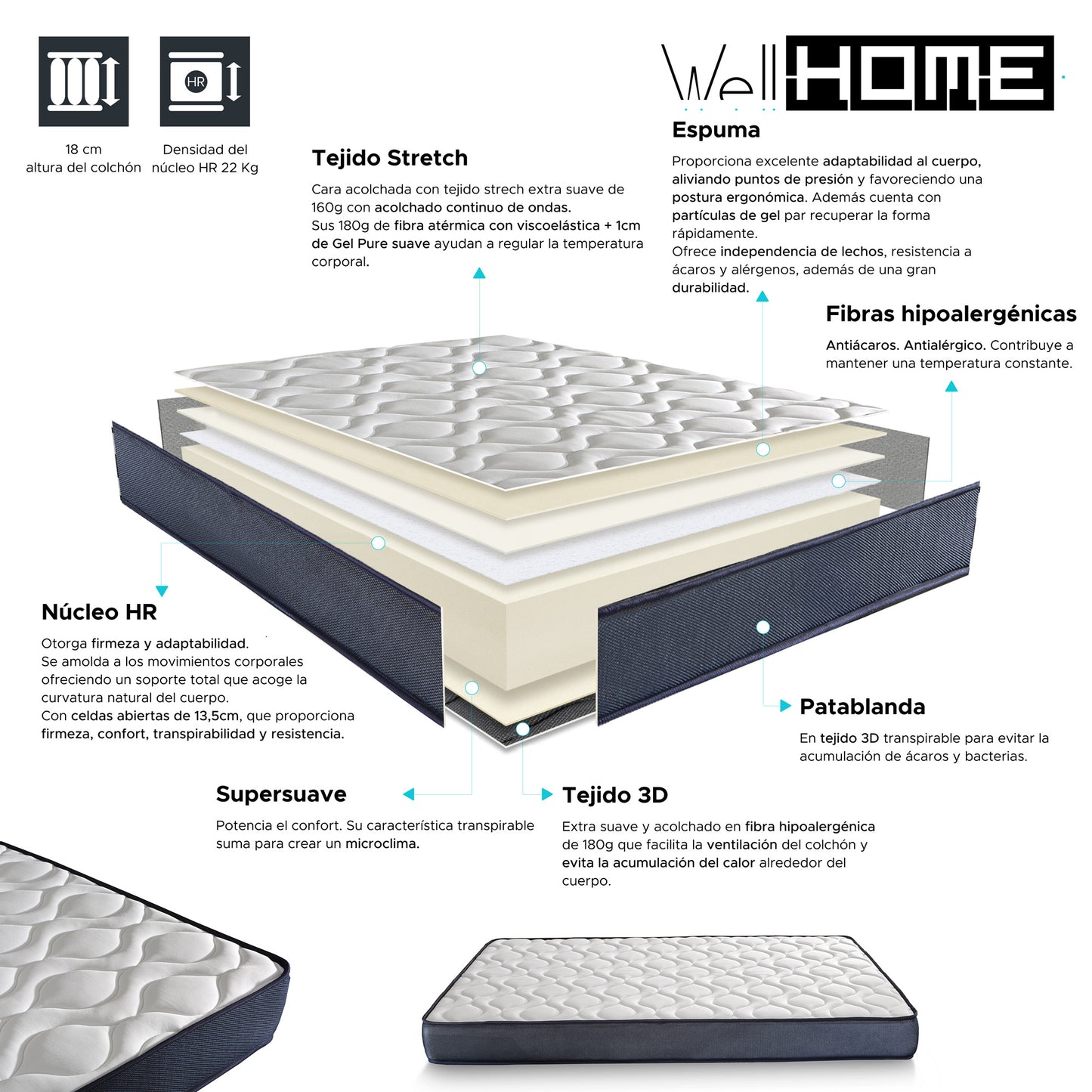 Colchón Oniria Visco 150x190cm Altura 18cm Transpirable Adaptable Hipoalergénico_2