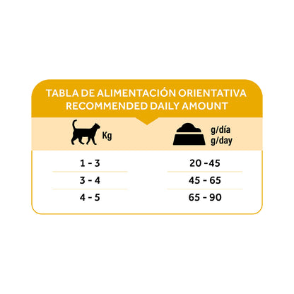 Dibaq Natural Moments 5 Star Esterilizado Pollo Y Pavo 1,5 Kg_5