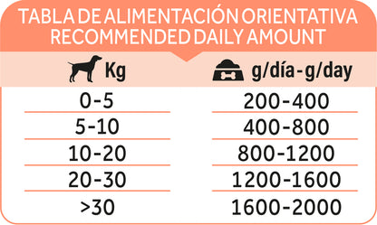 Dibaq Natural Moments Adulto Salmón Con Mango, 12 Latas X 380gr_5