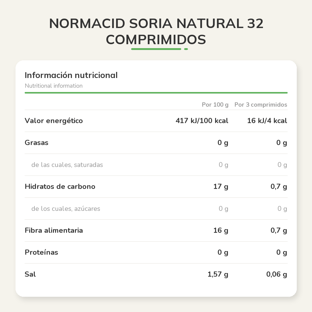 Información nutricional