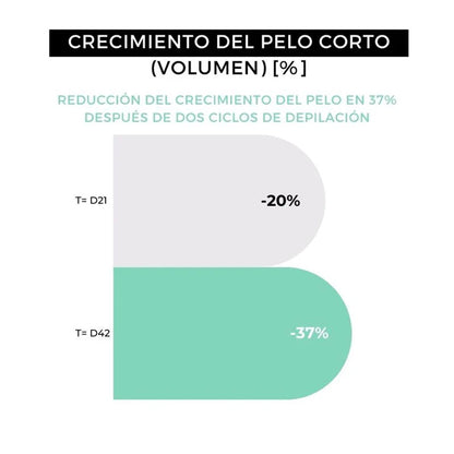 After shave Arganour 100ml