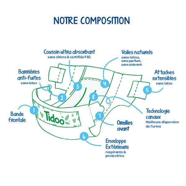 Pañales tidoo Pañal etiquetado ecológico, origen francés, talla 5 (12-25kg)