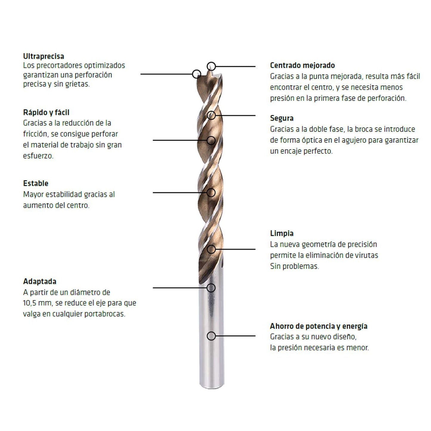 Broca Alpen Madera Timber Twist Ø 2,5 Mm. (blister 2 Unidades)_1
