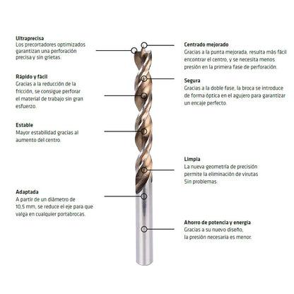 Broca Alpen Madera Timber Twist Ø 1,5 Mm. (blister 2 Unidades)_1