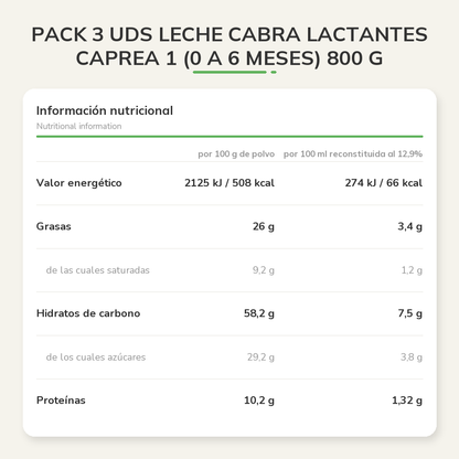 Información nutricional