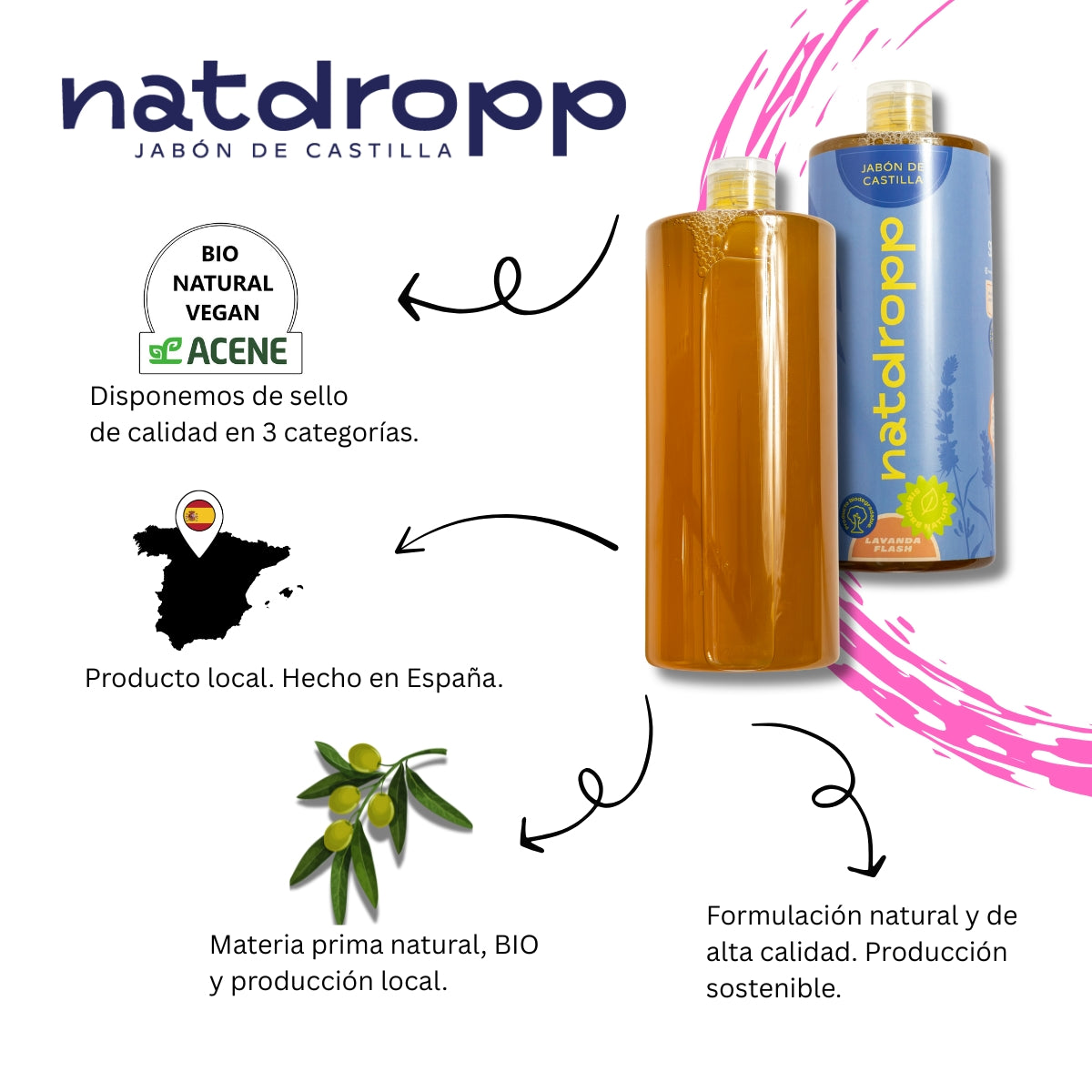 Jabón De Castilla Líquido BIO  Lavanda Flash Natdropp 1000ml_4