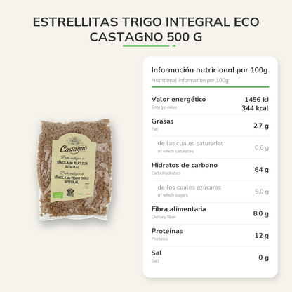 Información nutricional