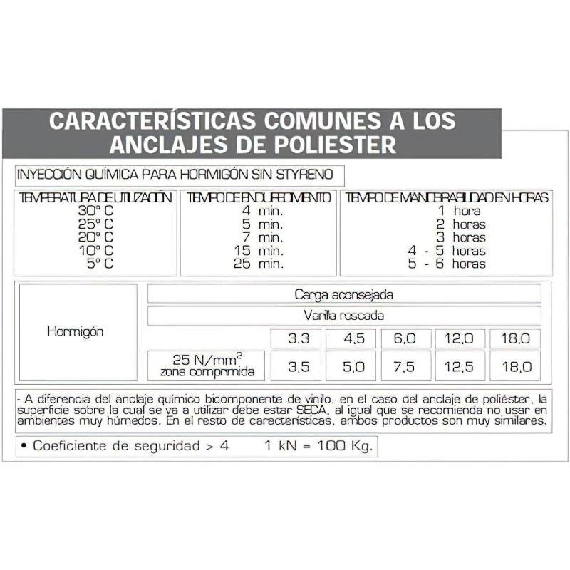 Anclaje Quimico  Poliester 400 Ml._1