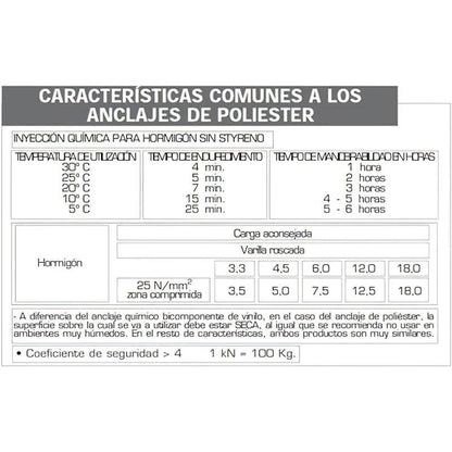Anclaje Quimico  Poliester 400 Ml._1