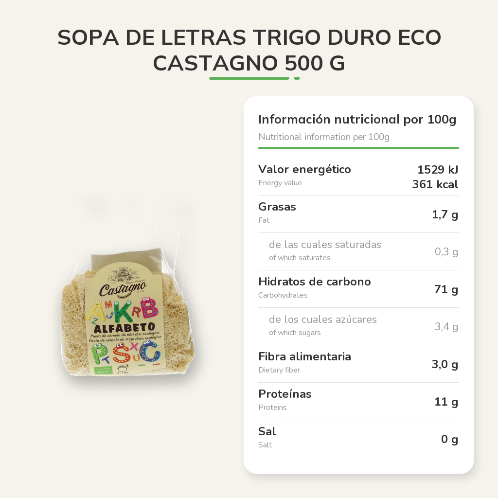 Información nutricional