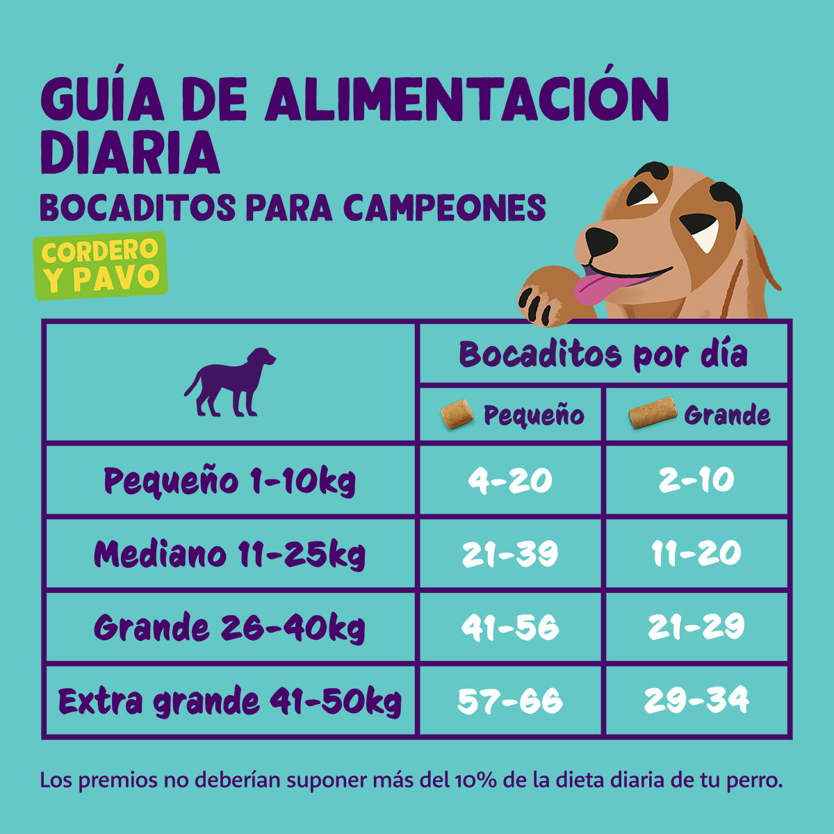 Bocaditos Grandes de Codero Edgard Cooper 50 g