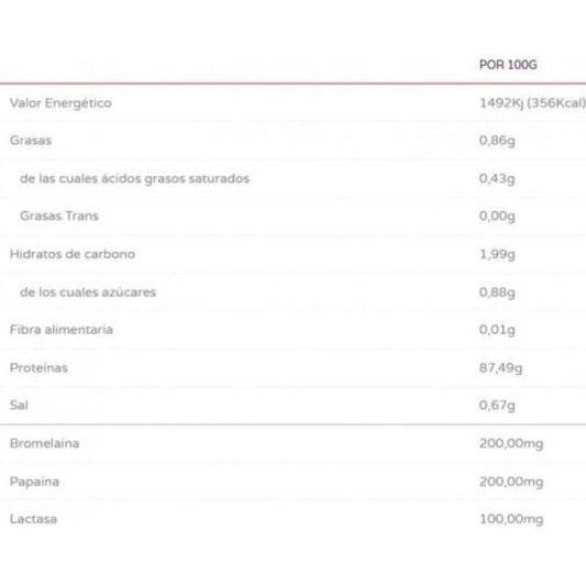 Iso Zero 1 Kg White Milkachoc