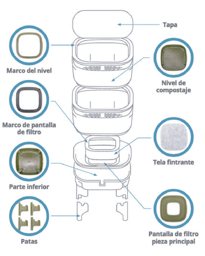 Vermicompostador De Plástico Reciclado Economy._4