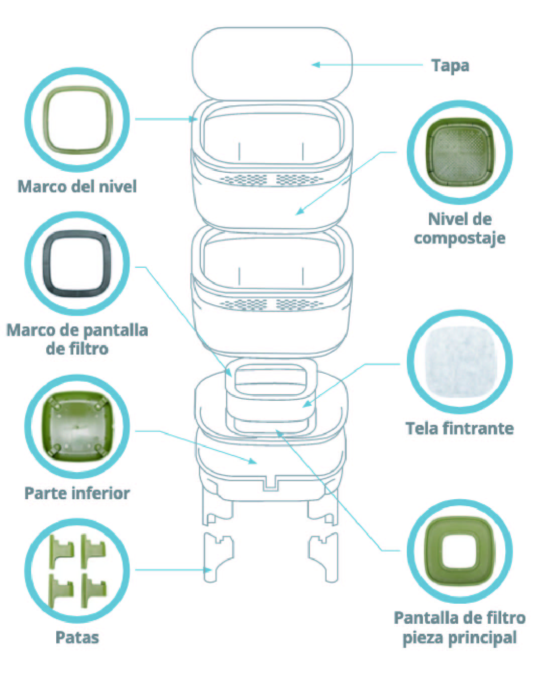 Vermicompostador De Plástico Reciclado Economy.