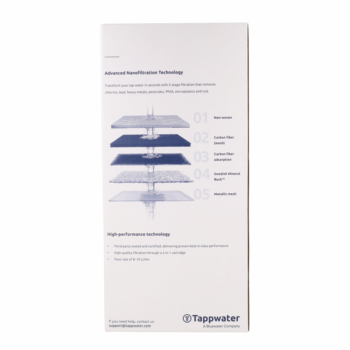 Inline Filter Pack 2 refill Tappwater