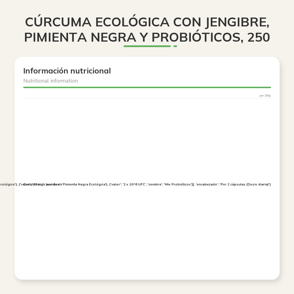 Información nutricional